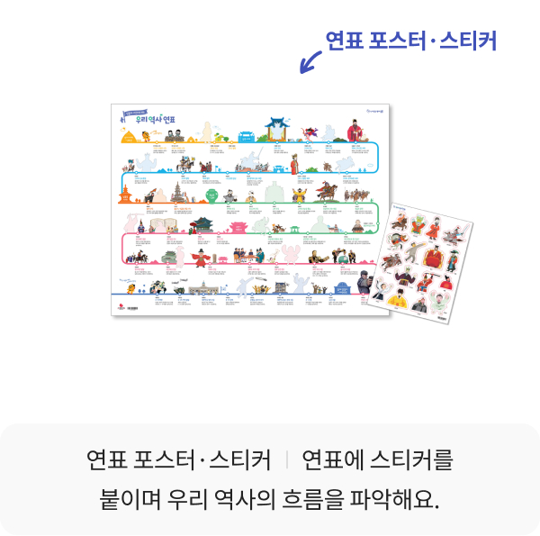 역사 놀이책 1권, 역사 게임 카드 100장, 역사송 CD·카드 20장, 유물·유적 북아트 8종, 연표 포스터·스티커, 권말 부록 스티커