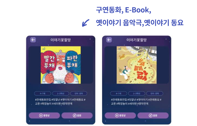 구연동화, E-Book, 옛이야기 음악극, 옛이야기 동요, 권말 부록 스티커, 세이펜 · QR 모음집
