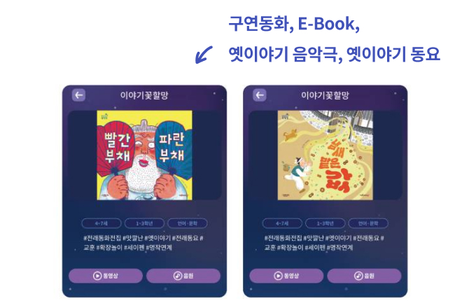 구연동화, E-Book, 옛이야기 음악극, 옛이야기 동요, 권말 부록 스티커, 세이펜 · QR 모음집