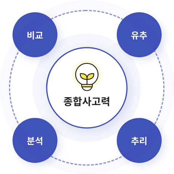 종합사고력 - 비교,유추,분석,추리
