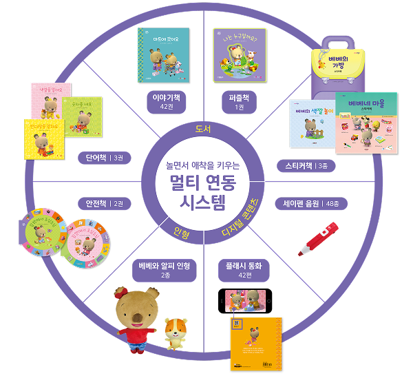 베베와 알피 이야기 - 플래시 동화 - 애착 인형 => 멀티 연동 시스템