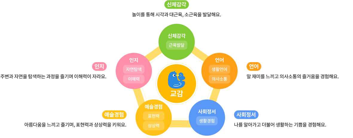 교감 그래프