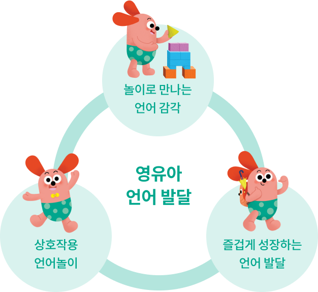 상호작용 놀이전집, 다채로운 조작북, 신나는 노래율동 콘텐츠, 편리한 책육아 활용법