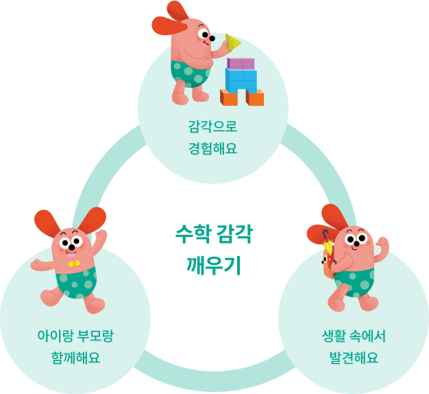 상호작용 놀이전집, 다채로운 조작북, 신나는 노래율동 콘텐츠, 편리한 책육아 활용법