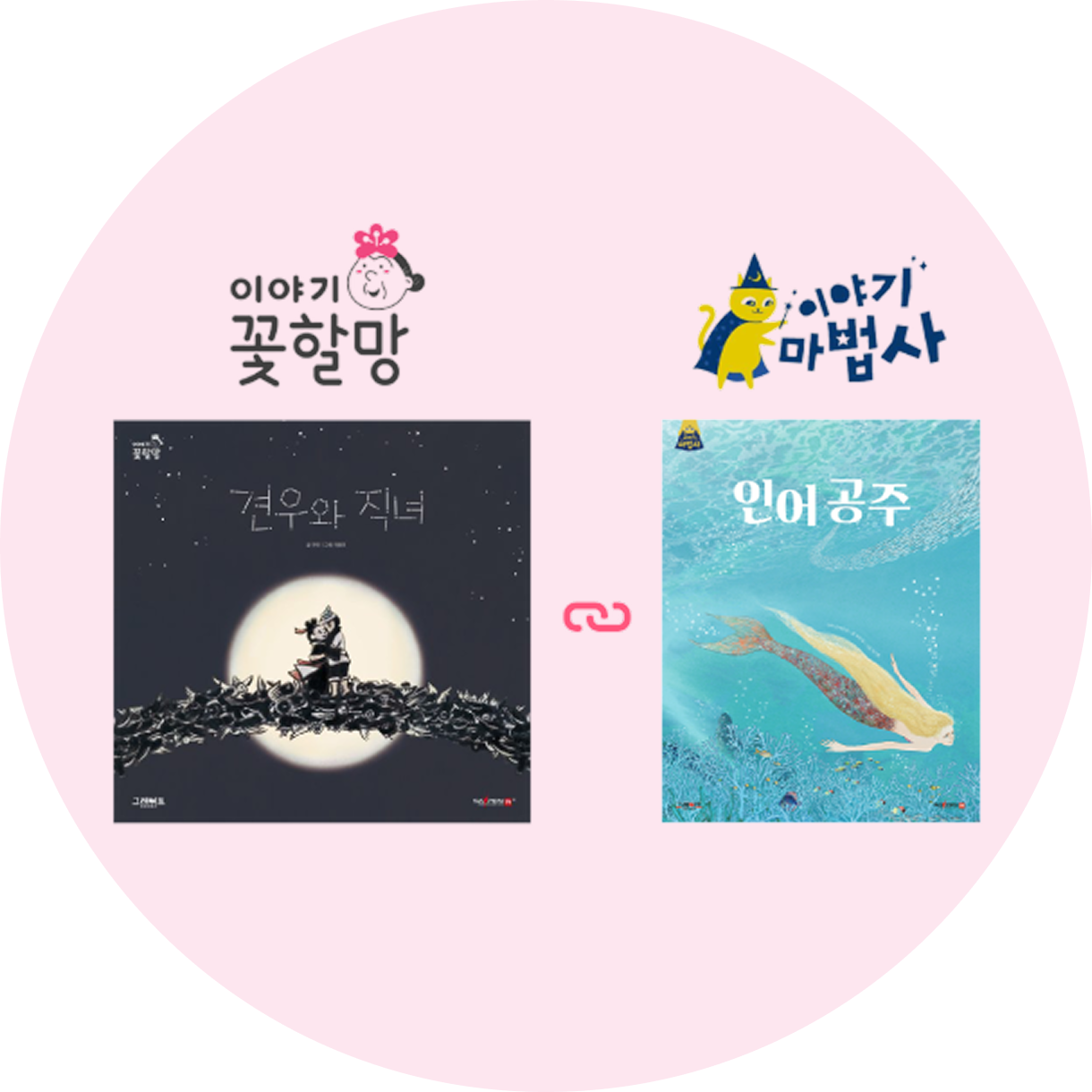 이야기 꽃할망 콩쥐 팥쥐와 이야기 마법사 신데렐라를 연결해 함께 읽는 구성