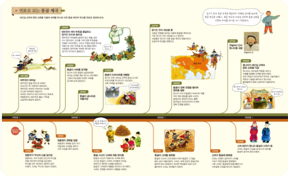 세계사-한국사 통합 연표