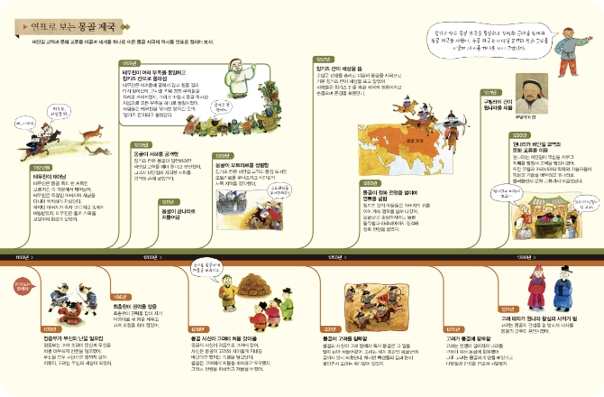 토끼집앞에 앉아있는 개구리들